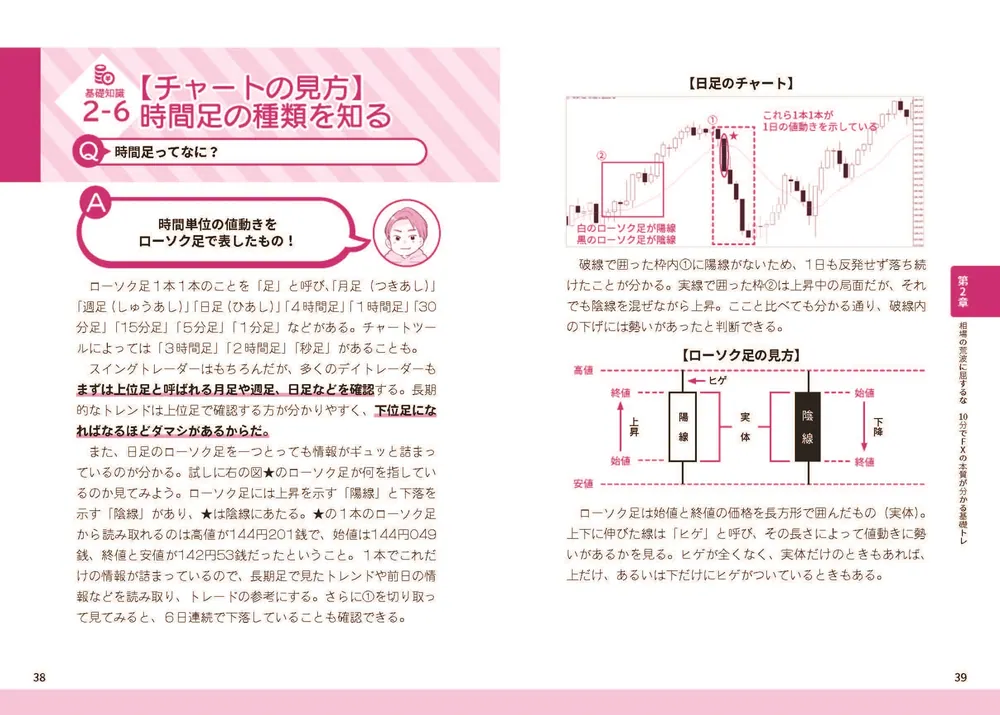 爆釣FXドリル 【実録】知識ゼロから10か月で月収850万円を達成した「S級スキャルピング」」水島翔 [ビジネス書] - KADOKAWA