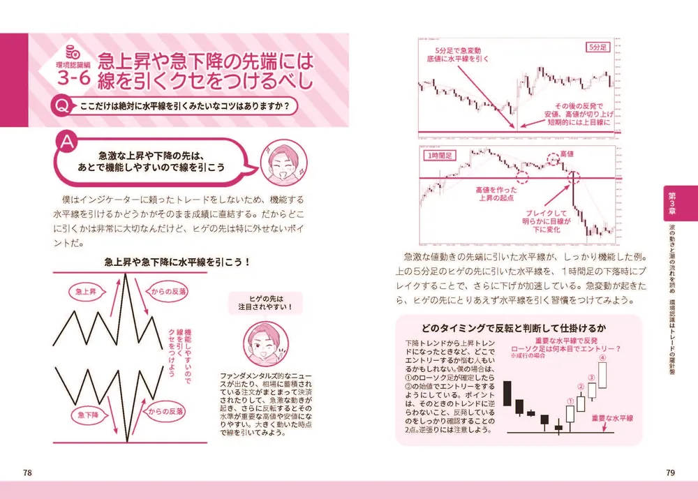 爆釣FXドリル 【実録】知識ゼロから10か月で月収850万円を達成した「S級スキャルピング」」水島翔 [ビジネス書] - KADOKAWA