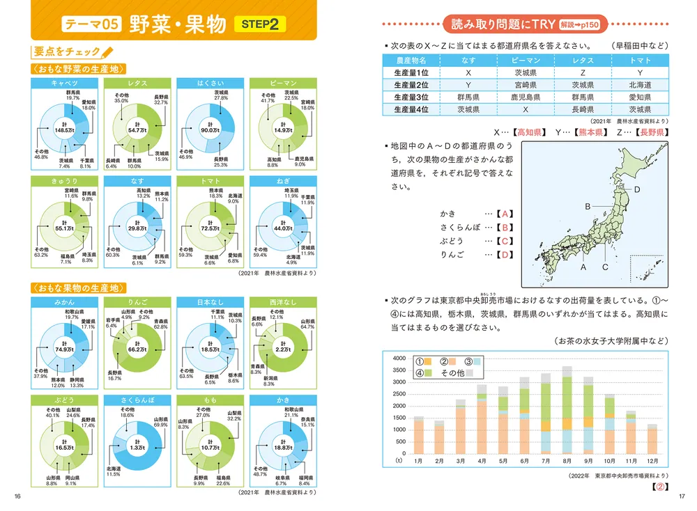 改訂版 中学入試にでる順 社会 地理」玉田久文 [学習参考書(幼児 改訂版 中学入試にでる順 社会 地理」玉田久文 [学習参考書(幼児