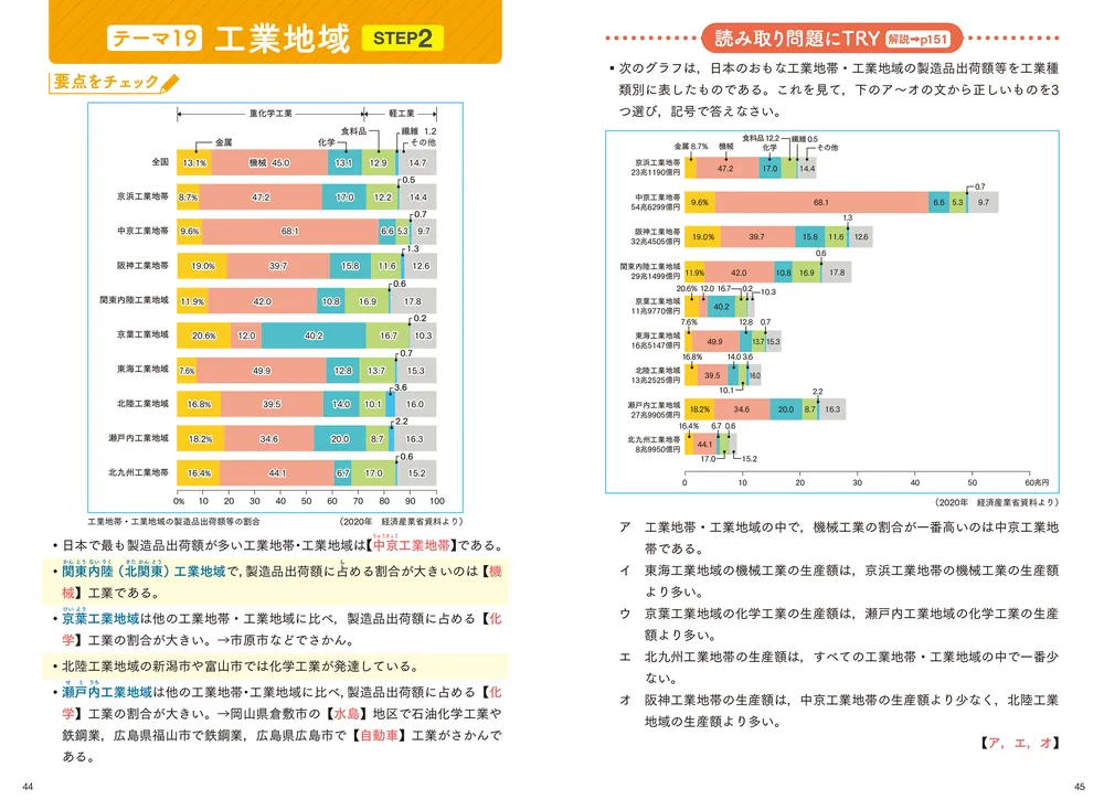 書店購入品 中学受験 地理が得意になるセット(1〜６年生まで) 改訂版 合格する地理の授業 47都道府県編 (中学受験「だから