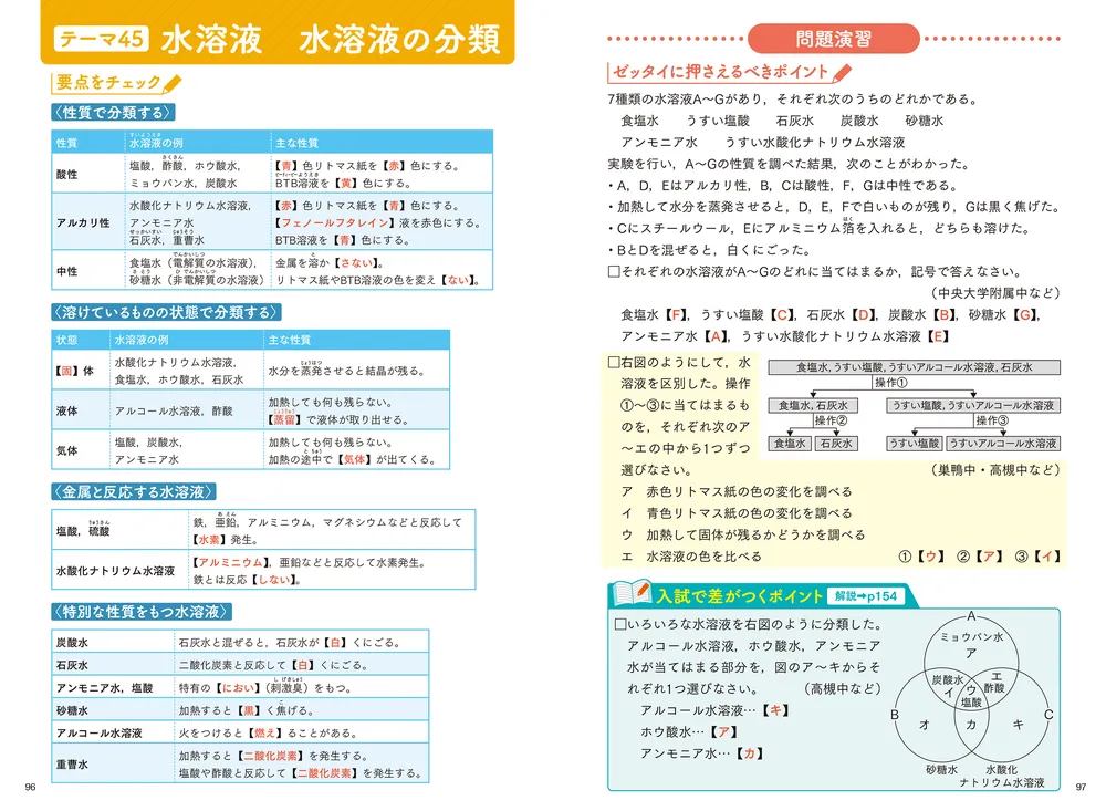 中学入試でる順ポケでる理科 力、電気、物質とエネルギー 四訂版