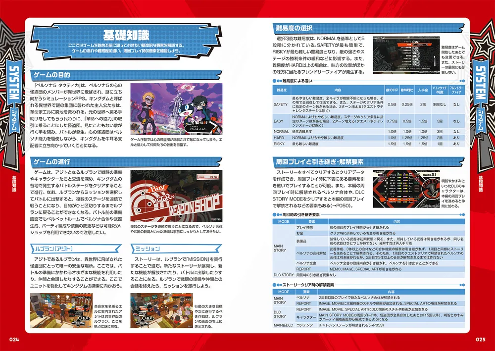 ペルソナ5 タクティカ 公式パーフェクトガイド」ファミ通書籍編集部