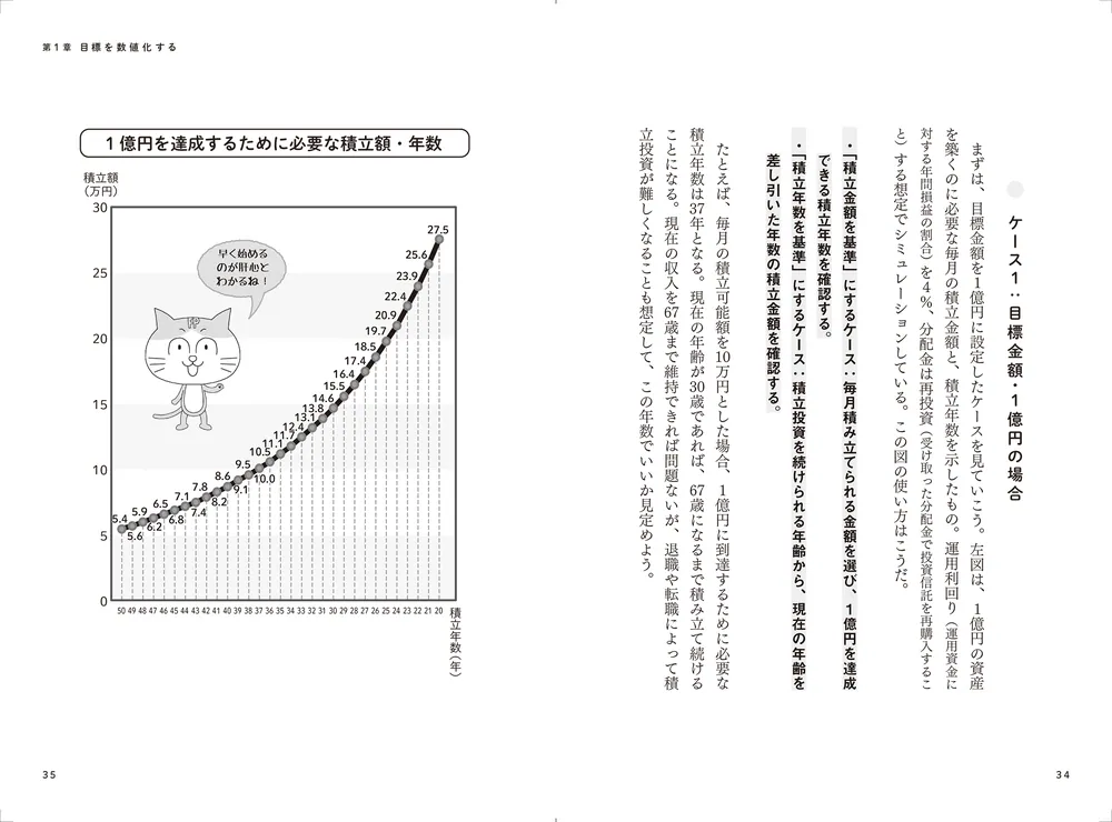 ズボラな人でもお金が増える 漫画インデックス投資一択で億り人