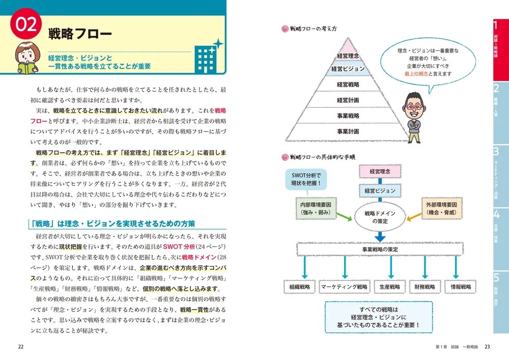 改訂版 ゼロからスタート！ 金城順之介の中小企業診断士１冊目の教科書 