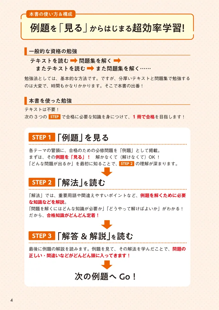 教育系YouTuber桜田はなのFP3級 テキストいらずのすごい問題集