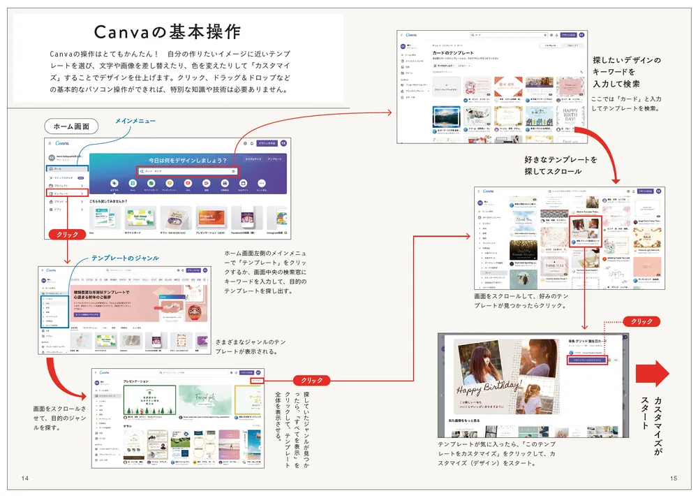 はじめてのCanva マネするだけでプロっぽくなるデザインのルール