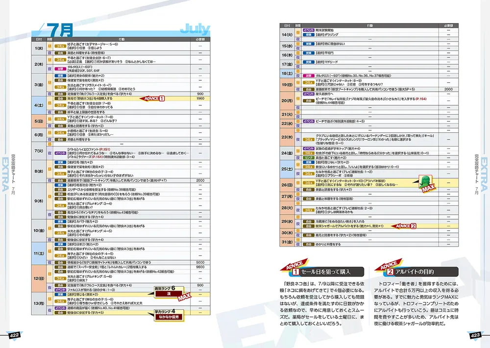 ペルソナ3 リロード 公式コンプリートガイド」電撃ゲーム書籍