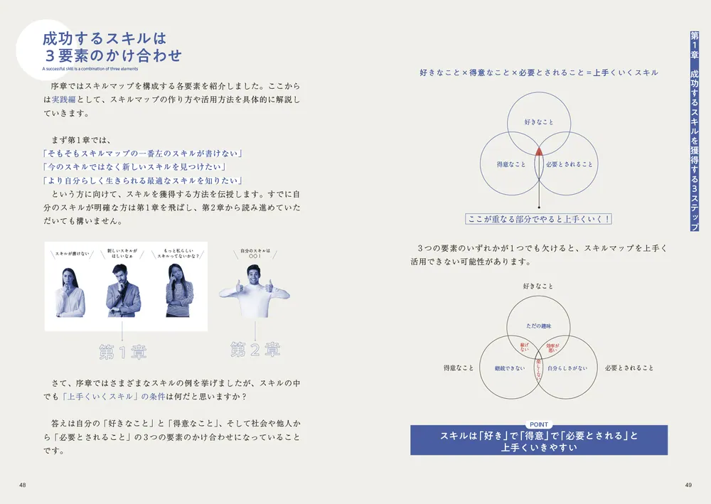 隠れた強みと好きなことが才能に変わる スキルマップ」デザイン研究所