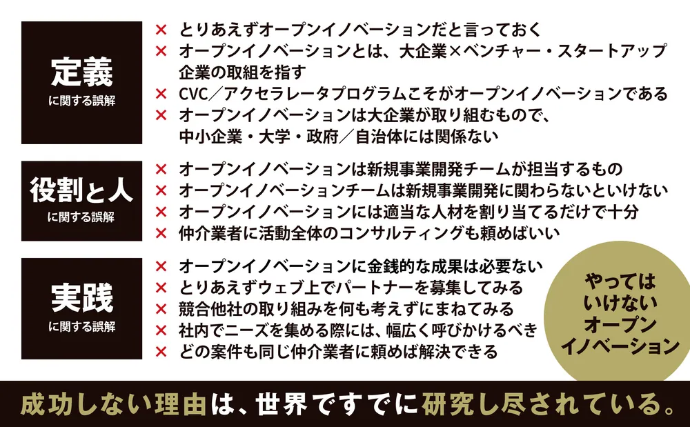 オープンイノベーション担当者が最初に読む本 外部を活用して