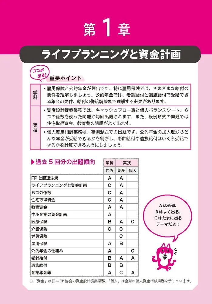 この1冊で合格！ 岩田美貴のFP2級 最短完成問題集 2024-2025年版」LEC東京リーガルマインド [ビジネス書] - KADOKAWA