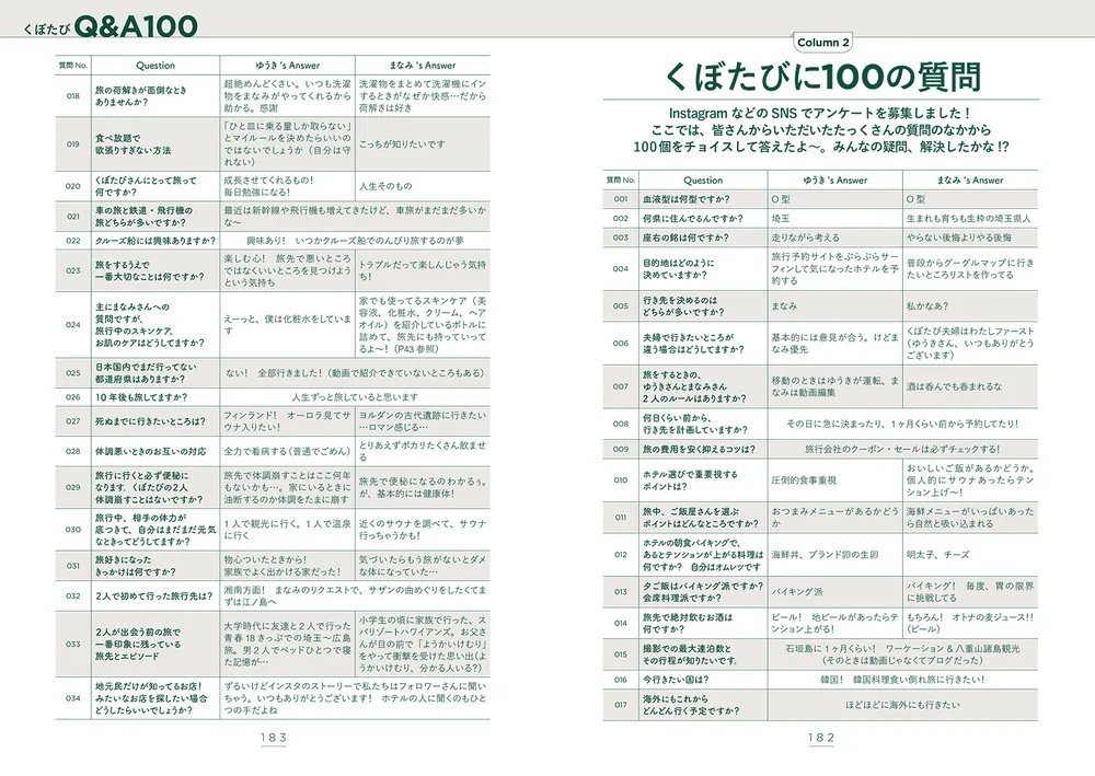 年300日旅するアラサー夫婦 くぼたび流 暮らす旅のしおり」くぼたび