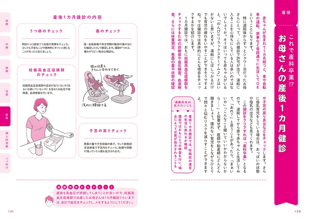 はじめてでもよくわかる 知っておきたい妊娠と出産安心BOOK