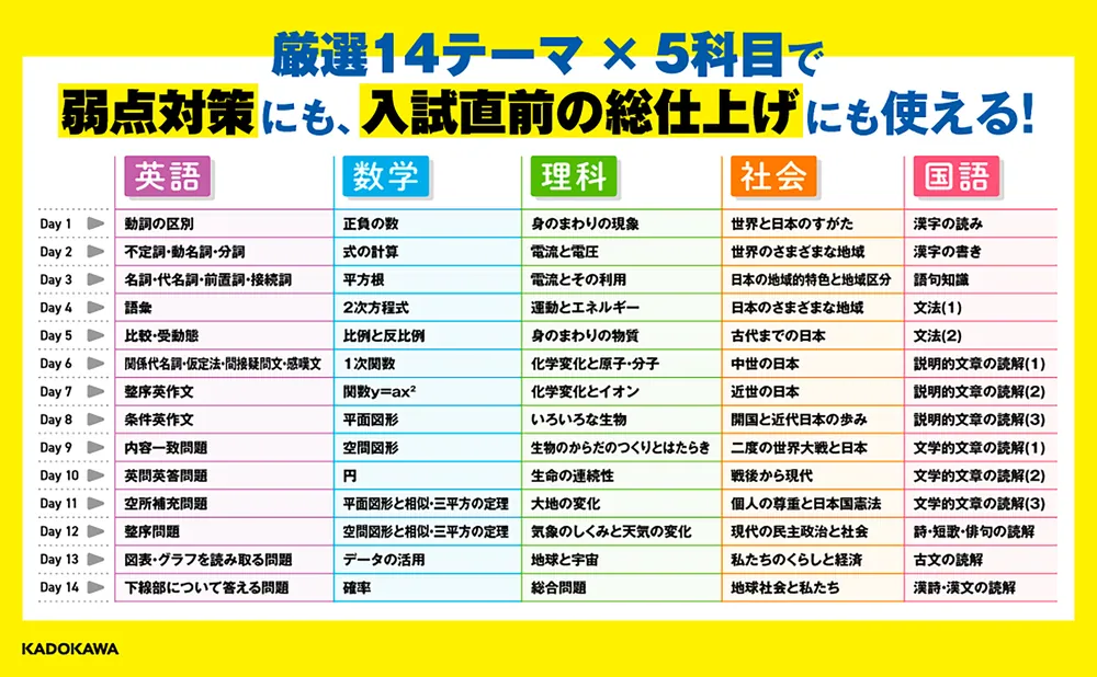 高校入試 合格問題集 王道の5科」國立拓治 [学習参考書（中学生向け