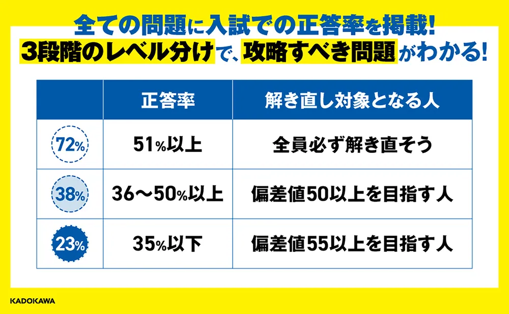 高校入試 合格問題集 王道の5科」國立拓治 [学習参考書（中学生