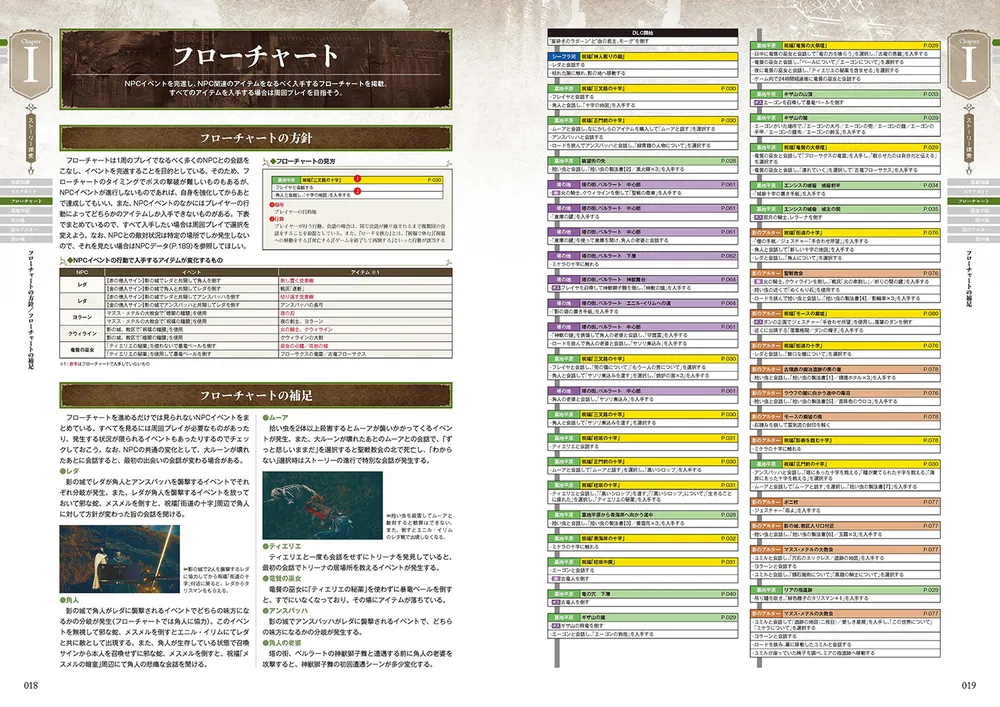 エルデンリング シャドウ オブ ジ エルドツリー 公式コンプリートガイド」電撃ゲーム書籍編集部 [ゲーム攻略本] - KADOKAWA