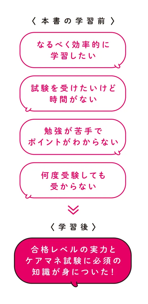 この1冊で合格！ 馬淵敦士のケアマネ テキスト＆問題集 2025年度