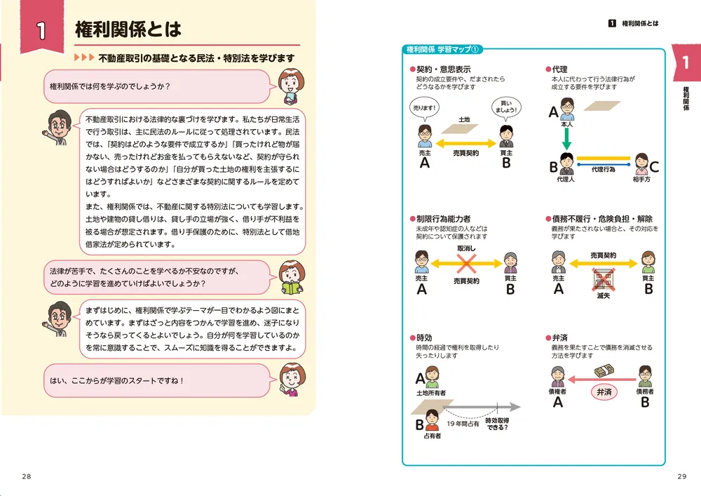 この1冊で合格! 水野健の宅建士 神問題集 2025年度版 | 水野 健