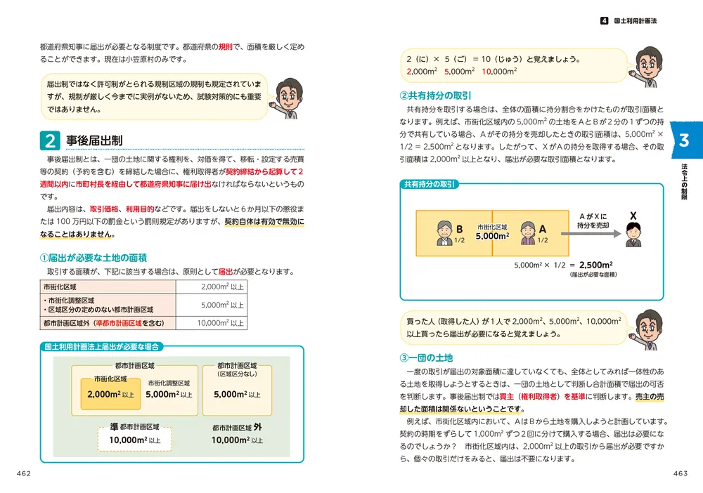 この1冊で合格！ 水野健の宅建士 神テキスト 2025年度版」水野