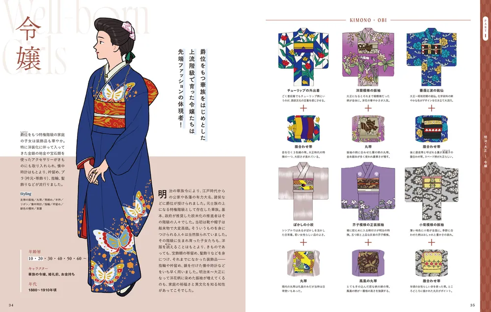 イラストレーターのための レトロファッション大図鑑」ともわか