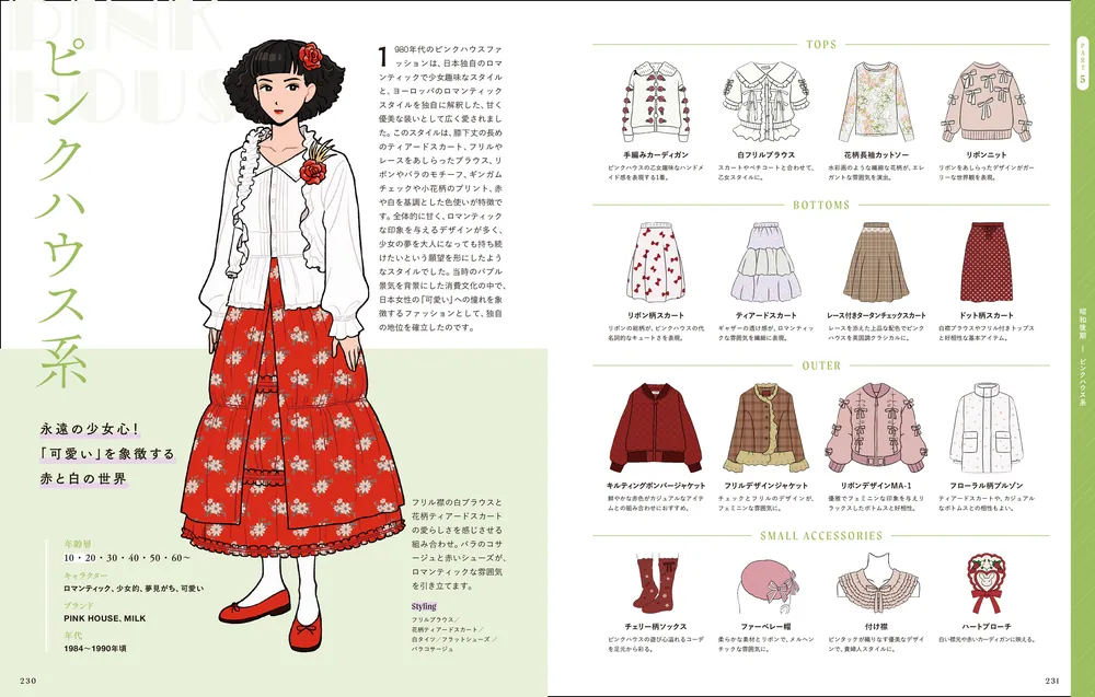 ファッションデザイン　図鑑 受付終了】ともわかさん『イラストレーターのための レトロ