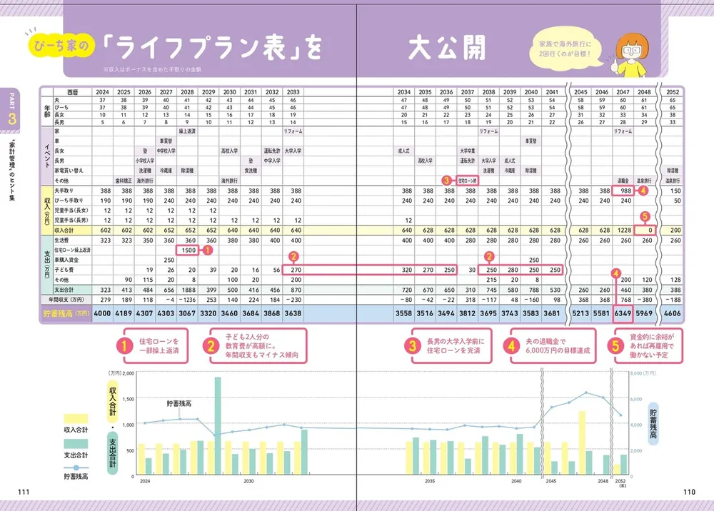 ストレスフリーで楽しく実現！ 1年で300万円貯まる超節約術」4人
