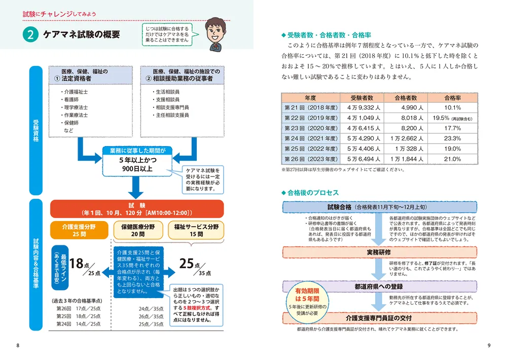 ゼロからスタート！ 馬淵敦士のケアマネ1冊目の教科書 2025年度