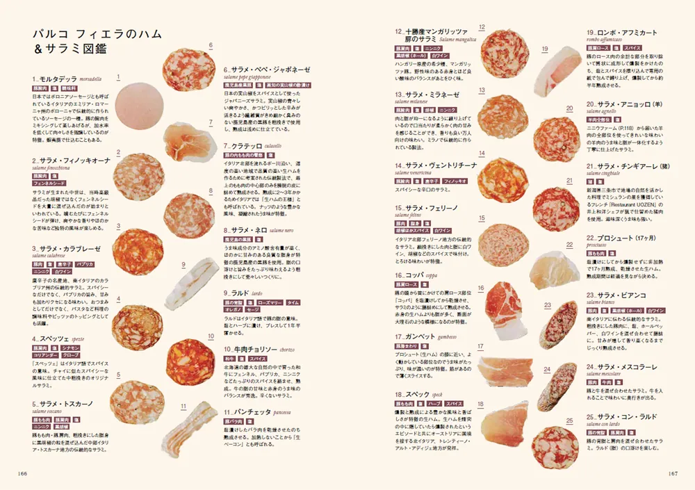 パルコ フィエラ ハムと発酵の研究所」中條大輔 [ノンフィクション