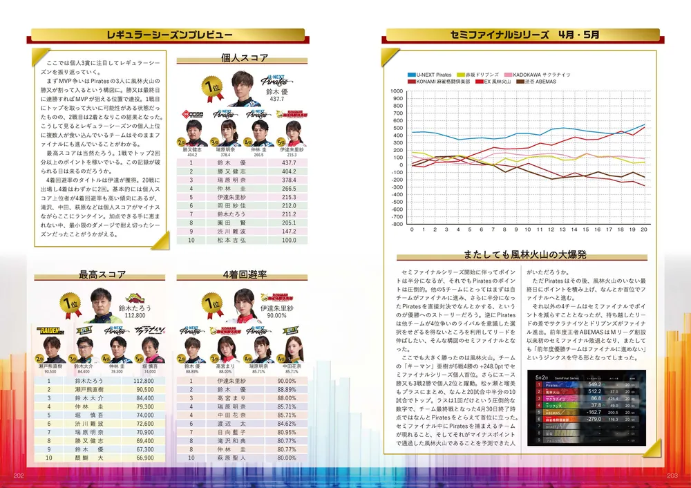 Mリーグ2024-25公式ガイドブック」一般社団法人Mリーグ機構