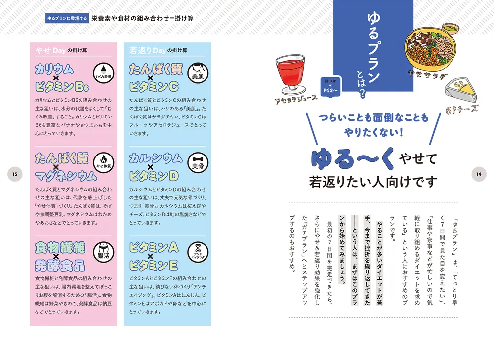 神やせ掛け算ダイエット 5kgやせて10歳時を巻き戻す食事術」石本哲郎