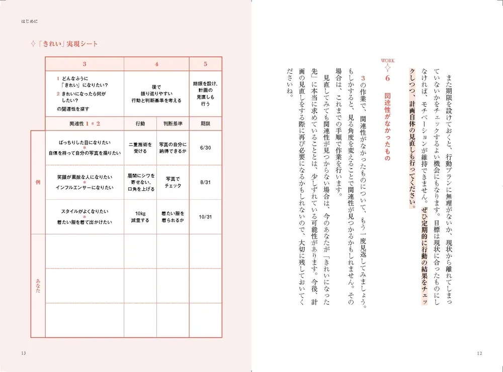 美容ドクターが教える 一生使えるきれいのToDoリスト」長尾沙也加 美容ドクターが教える 一生使えるきれいのToDoリスト」長尾沙也加