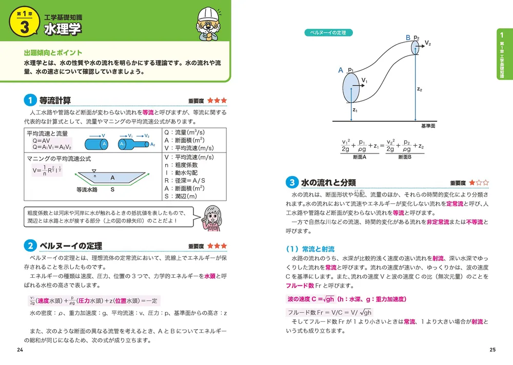 この1冊で合格！ 土木系YouTuberちゃんさとの2級土木施工管理技術検定