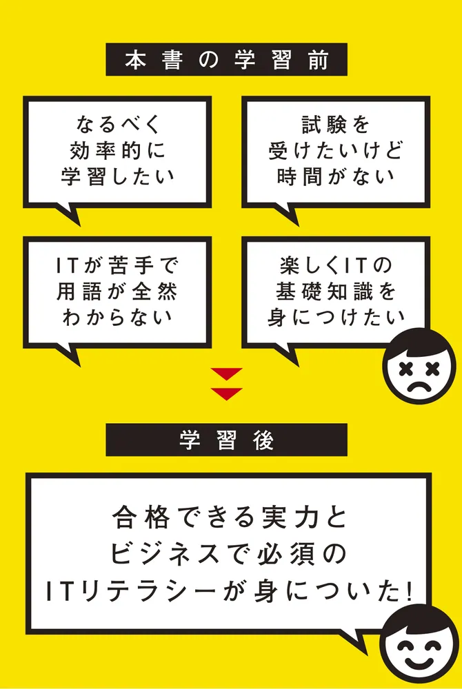 この1冊で合格！ 丸山紀代のITパスポート テキスト＆問題集 令和7年度版」丸山紀代 [ビジネス書] - KADOKAWA