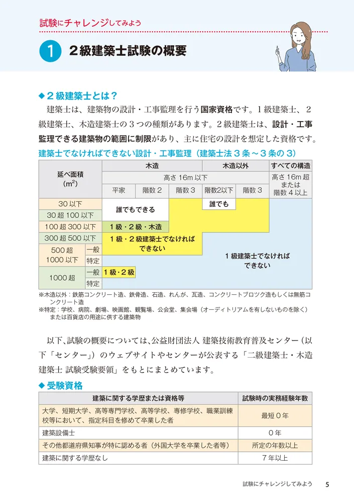 ゼロからスタート！ 越野かおるの2級建築士 1冊目の教科書」越野
