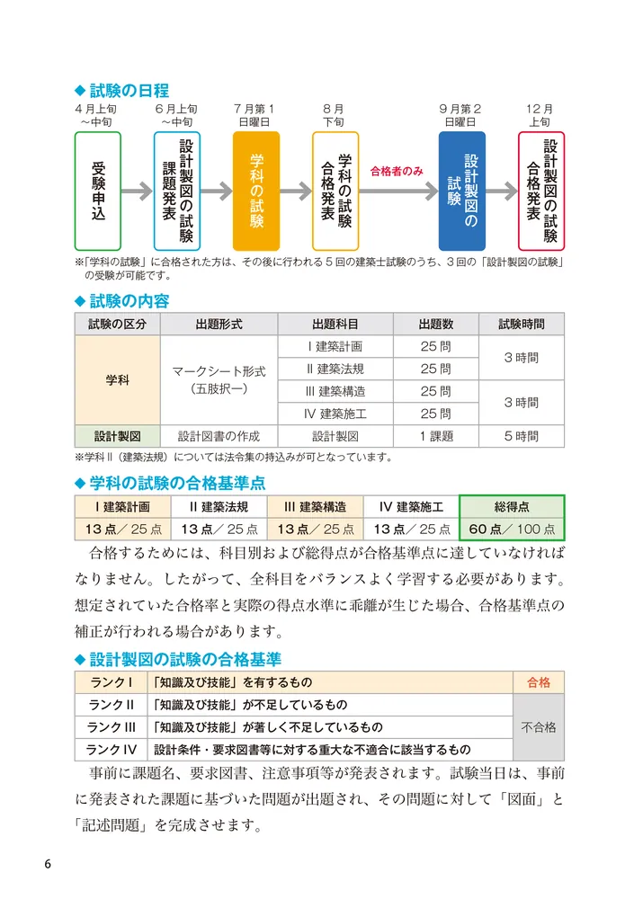 薬学部の教科書です②！！ 創薬科学・医薬化学（第2版増補版） - 株式会社 化学同人