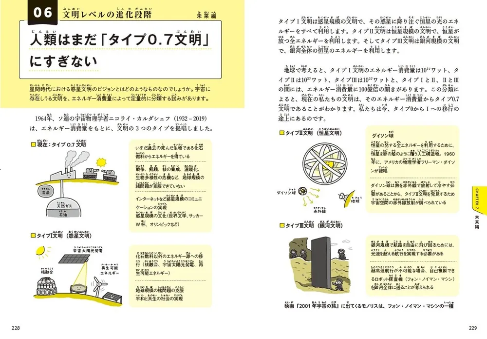 教養としての138億年全史 2時間で「世界の成り立ち」から「行く末