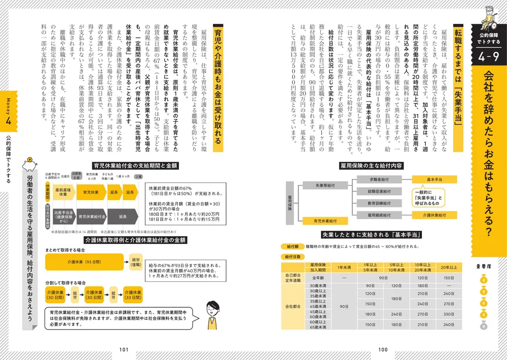 ファイナンシャルプランナーのお金の知識「暮らしでトクする部分だけ