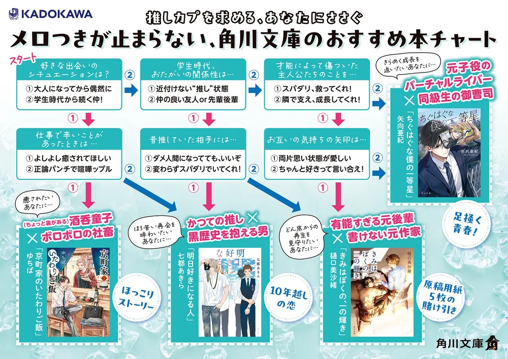 文学・小説 hanabi97 きみはぼくの、一の輝き」樋口美沙緒 [角川文庫] - KADOKAWA