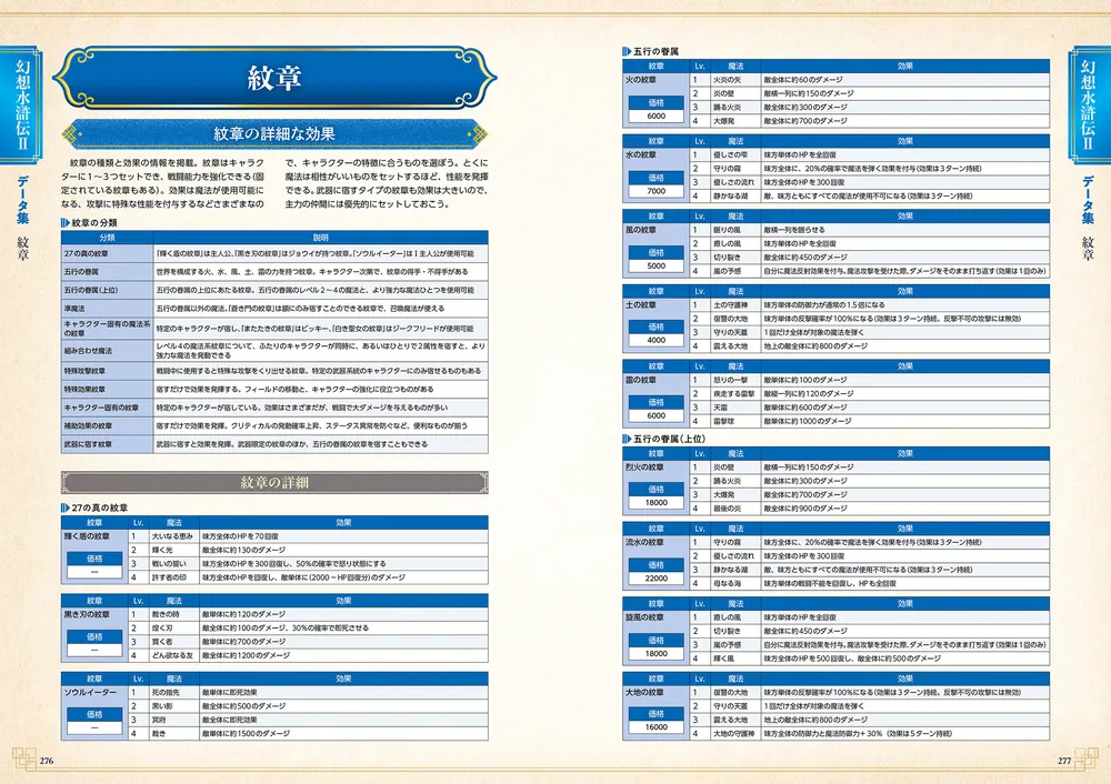 幻想水滸伝 I&II HDリマスター 門の紋章戦争 / デュナン統一 幻想水滸伝 I&II HDリマスター 門の紋章戦争 / デュナン統一
