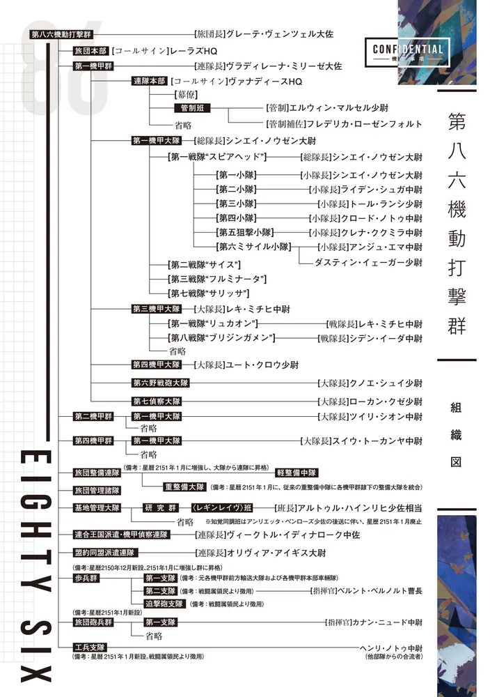 86―エイティシックス―Ep.14 ―ペイント・イット・ブラック