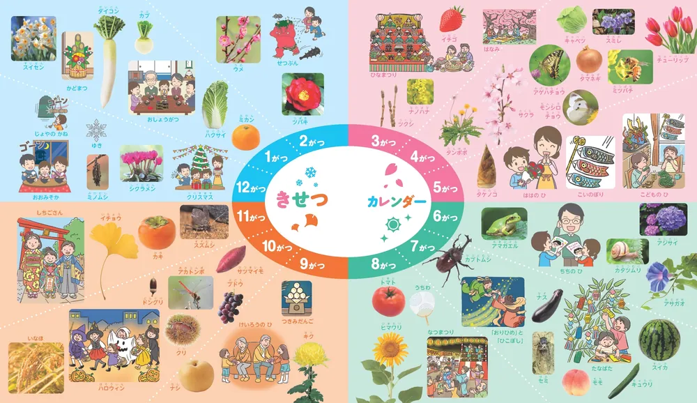 MOVE 図鑑セット（１１冊）　＋　きせつの図鑑（１冊） 角川の体験型子ども図鑑 あそべるひらめく きせつの図鑑」横山