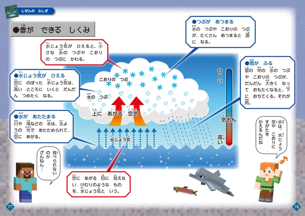 なぜ？が分かる マインクラフトで読む かがくのふしぎ」篠原菊紀