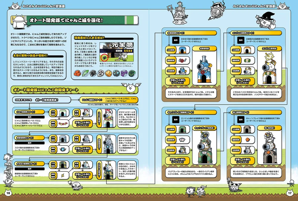 にゃんこ大戦争 バトル必勝虎の巻 改訂版」ファミ通書籍編集部