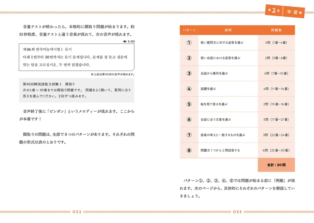 はじめてのTOPIK I 公式ガイドブック」李東俊 [語学書] - KADOKAWA