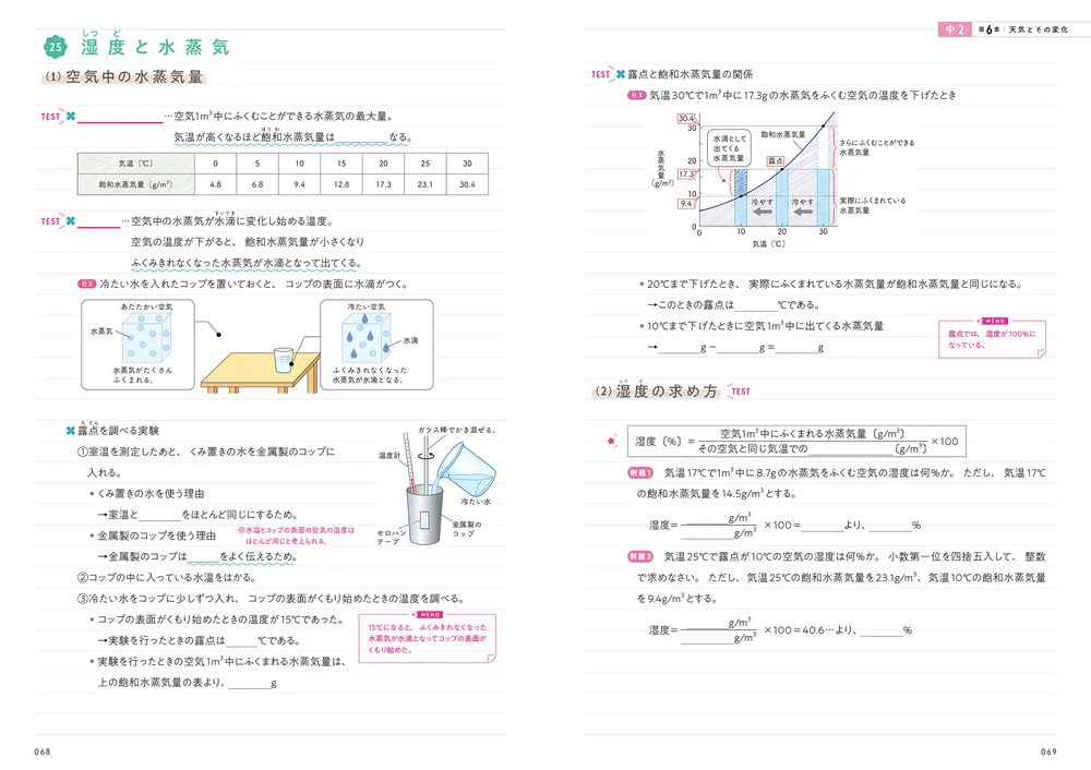 ポイント整理でテストの点数超アップ！ 中学理科のまとめノート」み