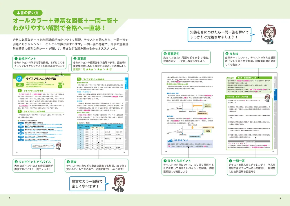 この1冊で合格！ 岩田美貴のFP2級 最短完成テキスト 2025-2026