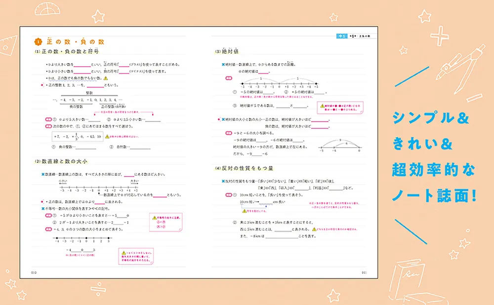 まとめノート ポイント整理でテストの点数超アップ！ 中学数学のまとめノート