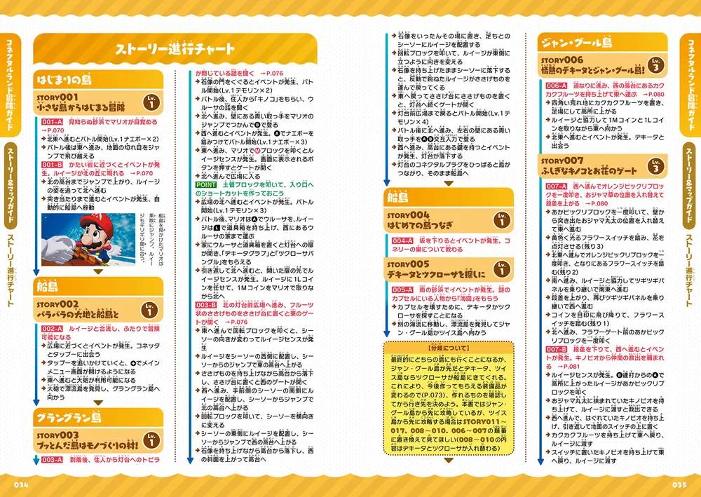 【5本セット】マリオ&ルイージRPG&攻略本 Amazon.co.jp: マリオ&ルイージRPG ブラザーシップ! ぱぁふぇく