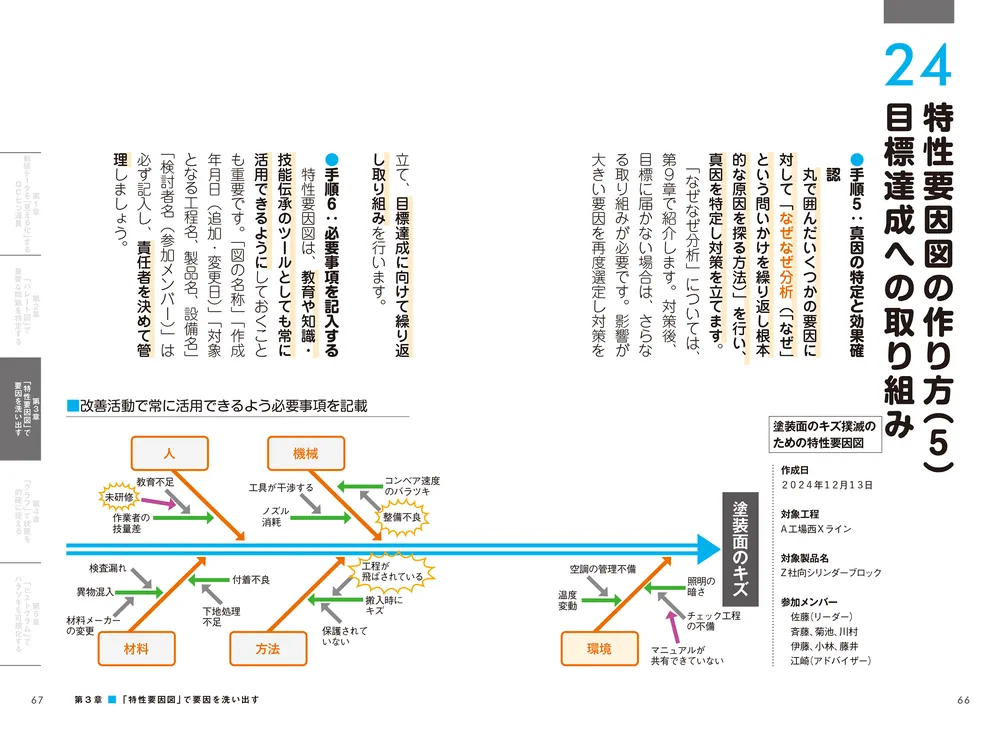 ポイント図解］QC七つ道具が面白いほどわかる本」藤澤俊明 [ビジネス