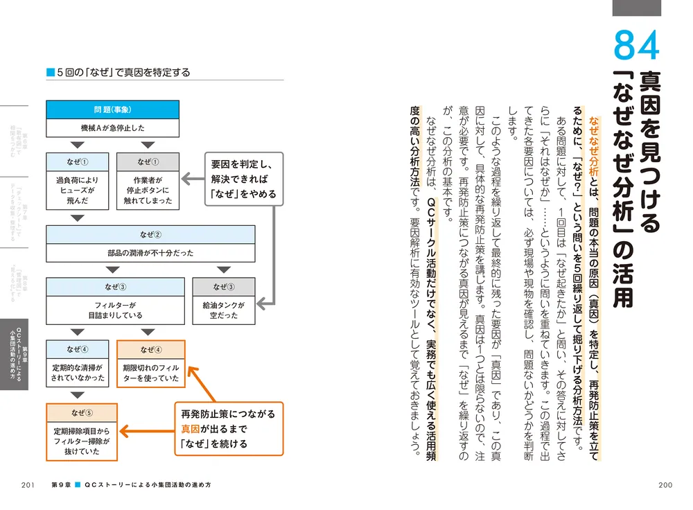 ポイント図解］QC七つ道具が面白いほどわかる本」藤澤俊明 [ビジネス