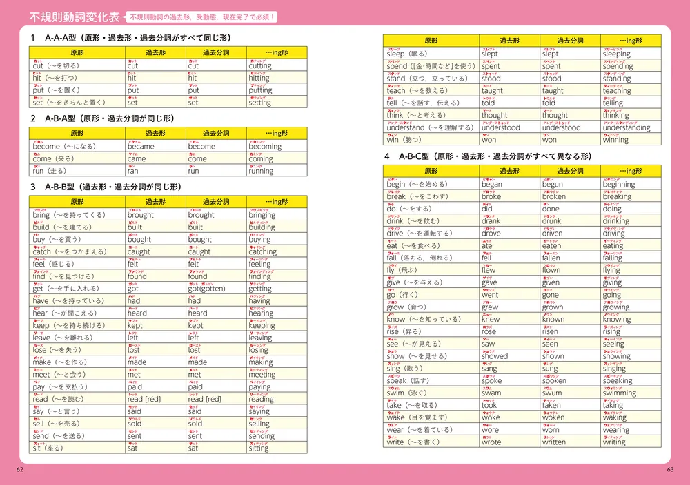 2週間完成 中1・2のふりかえりで高校入試7割とれる本 英語」山本